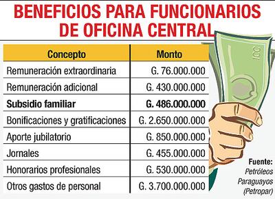 BENEFICIOS PARA FUNCIONARIOS DE OFICINA CENTRAL