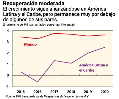 Recuperación moderada