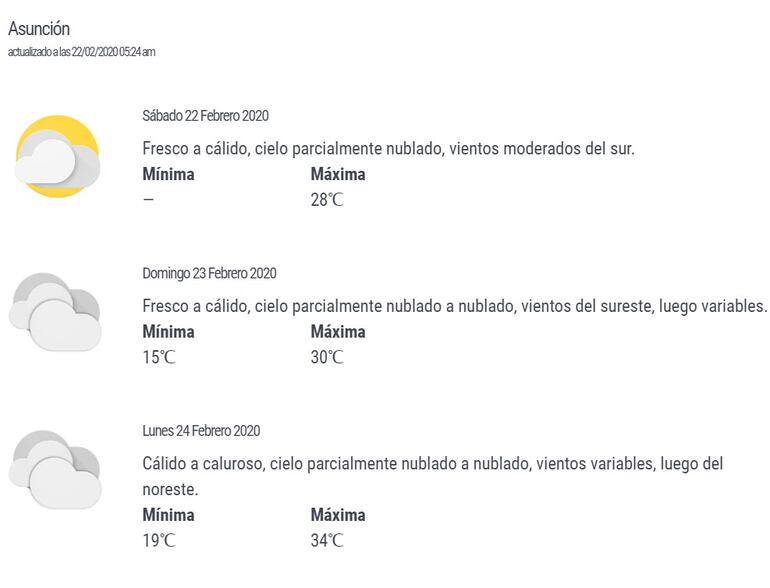 Pronóstico para el fin de semana y lunes.
