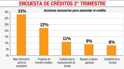 ENCUESTA DE CRÉDITOS 2° TRIMESTRE