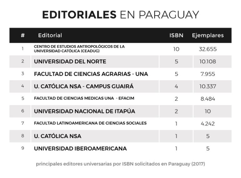 Fuente: Cerlalc / Clap / ABC Color.