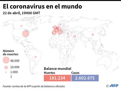 EL CORONAVIRUS EN EL MUNDO