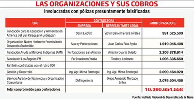 LAS ORGANIZACIONES Y SUS COBROS