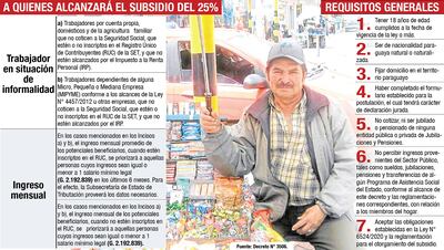 A QUIENES ALCANZARÁ EL SUBSIDIO DEL 25%