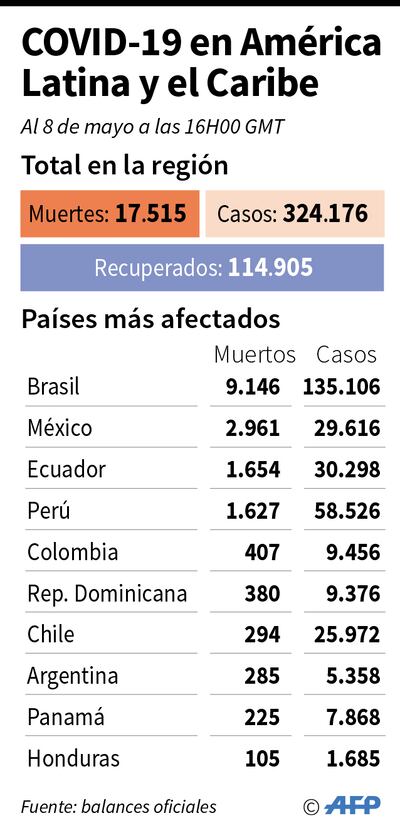 COVID-19 EN AMÉRICA LATINA Y EL CARIBE