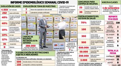 INFORME EPIDEMIOLÓGICO SEMANAL COVID-19