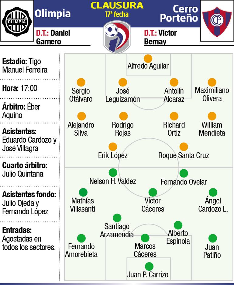 OLIMPIA - CERRO PORTEÑO