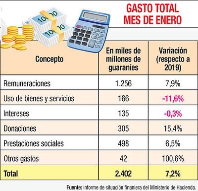 GASTO TOTAL MES DE ENERO