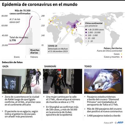 EPIDEMIA DE CORONAVIRUS EN EL MUNDO