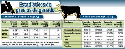 ESTADÍSTICAS DE PRECIOS DE GANADO