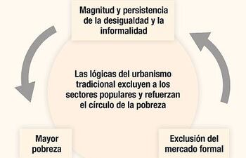 la-logica-actual-de-urbanizacion-reproduce-la-pobreza-y-la-desigualdad-pues-mantiene-a-los-mas-pudientes-en-las-ciudades-o-los-barrios-cerrados-y-exp-201326000000-1442713.jpg