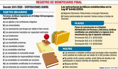 REGISTRO DE BENEFICIARIO FINAL