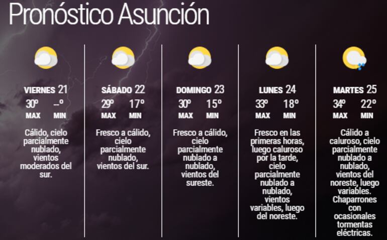 Pronóstico extendido para Asunción.