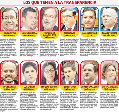 TRANSPARENCIA