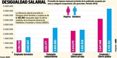 DESIGUALDAD SALARIAL
