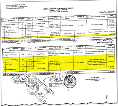 En las planillas a las que accedió ABC  se puede ver que ya en el 2014 se realizaban  viajes con jugosos viáticos. Estos  concejales (resaltados en amarillo) siguen en la Junta. Los viajes serían utilizados políticamente para comprar votos de los ediles.