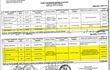 En las planillas a las que accedió ABC se puede ver que ya en el 2014 se realizaban viajes con jugosos viáticos. Estos concejales (resaltados en amarillo) siguen en la Junta. Los viajes serían utilizados políticamente para comprar votos de los ediles.