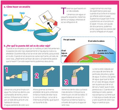 ¡Experimenta, experimentos!