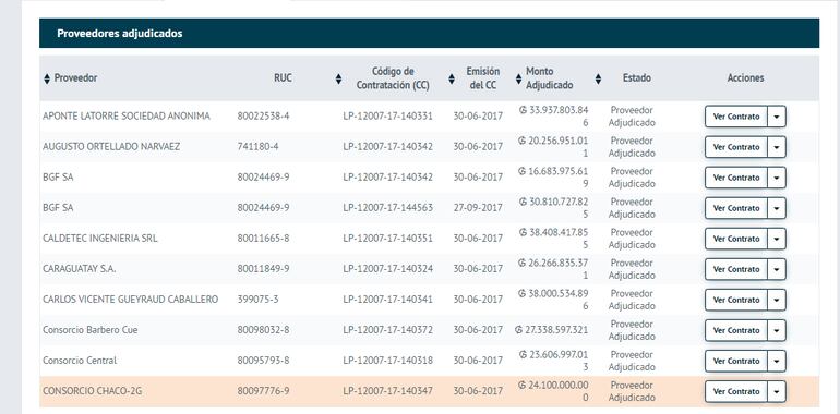 Lotes que corresponden a construcción y reparación de escuelas. Licitación publicada en la página de Contrataciones Públicas.