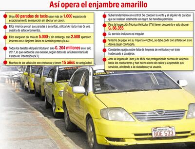 Así opera el enjambre amarillo
