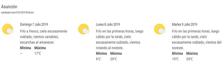 Pronóstico extendido.