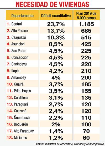 NECESIDAD DE VIVIENDAS