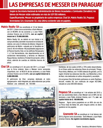 LAS EMPRESAS DE MESSER EN PARAGUAY