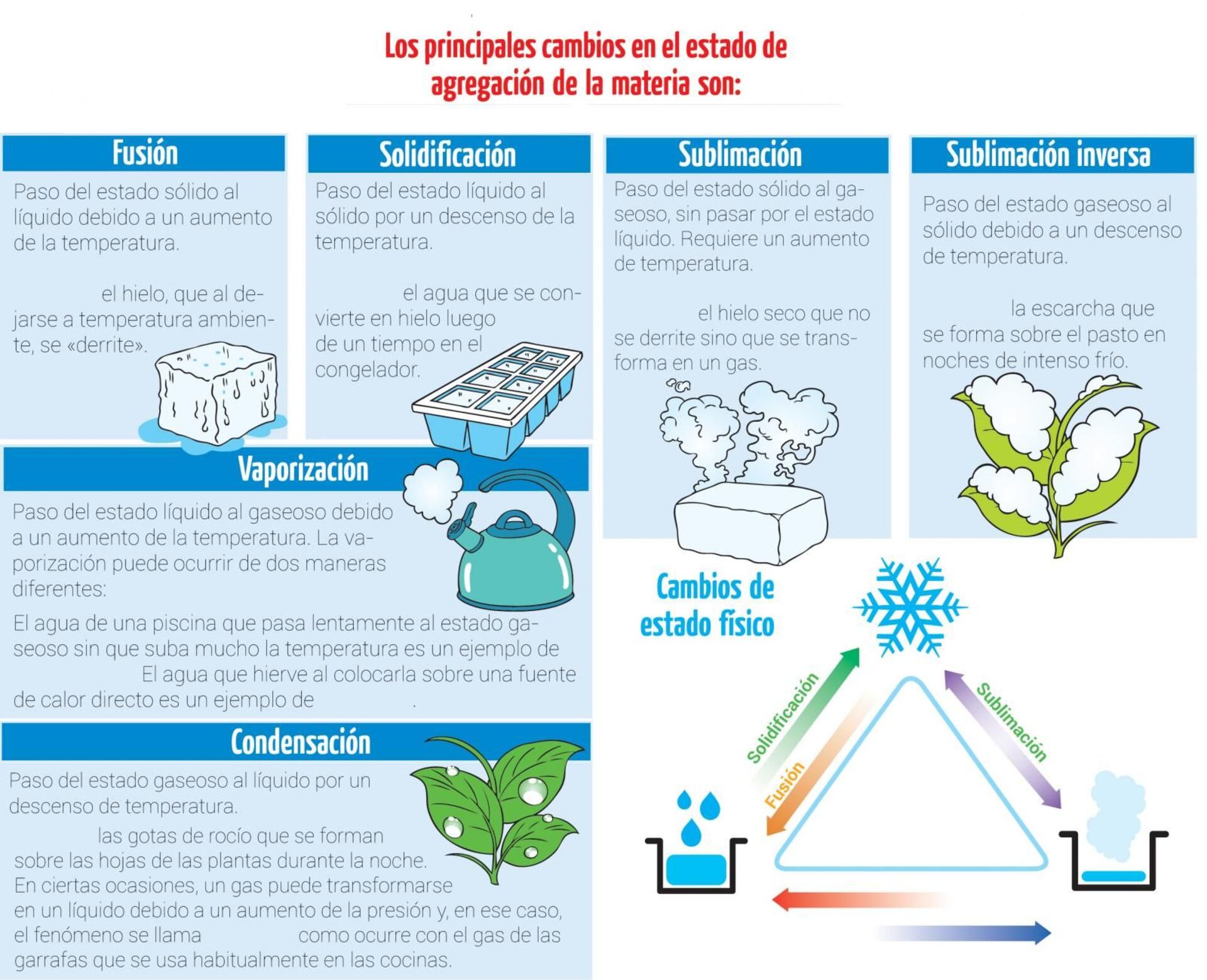 cambios físicos de la materia