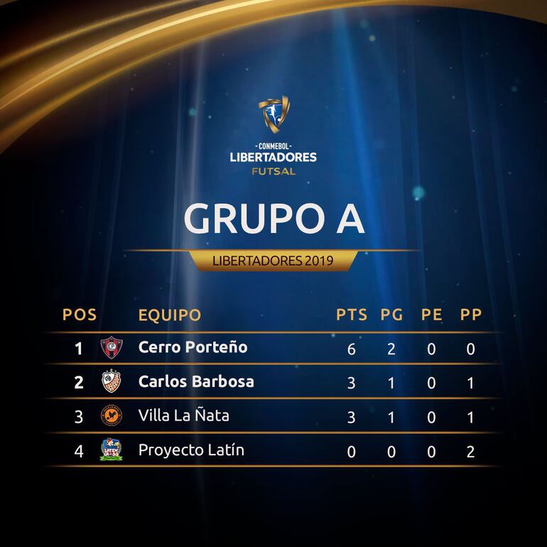 La clasificación del Grupo A de la Copa Libertadores de Futsal FIFA.