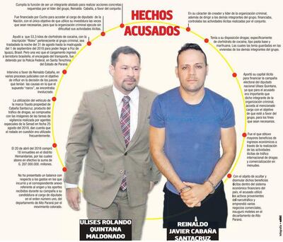 Los cargos contra Ulises Quintna y Cucho Cabaña.