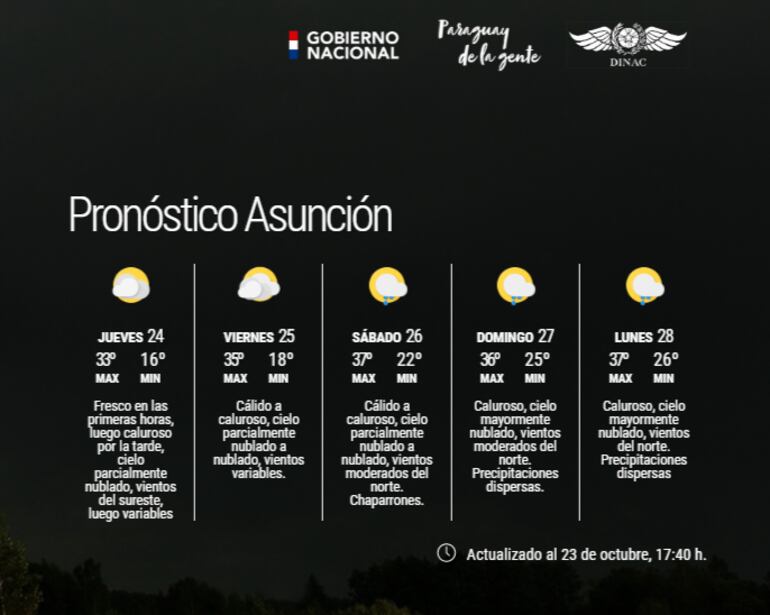 Pronóstico extendido para Asunción.