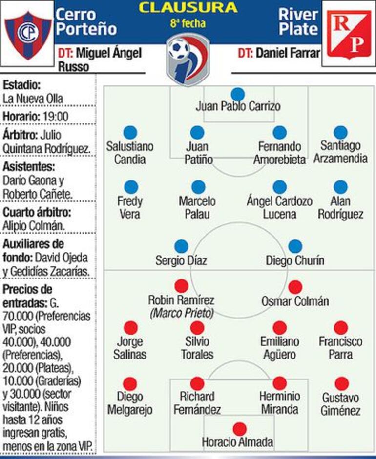 Alineaciones probables.