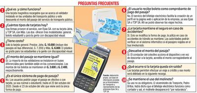 PREGUNTAS FRECUENTES