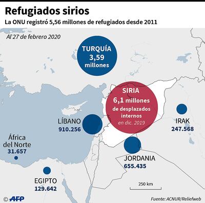 REFUGIADOS SIRIOS