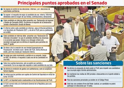 PRINCIPALES PUNTOS APROBADOS EN EL SENADO