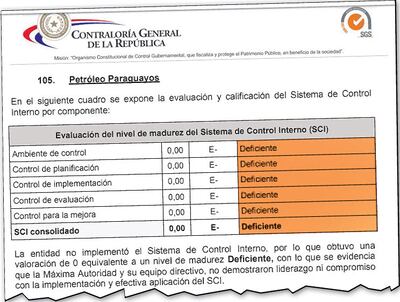 Parte del informe de Contraloría que detalla la valoración de Petropar en cada ítem.