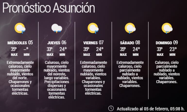 Pronóstico extendido para Asunción.