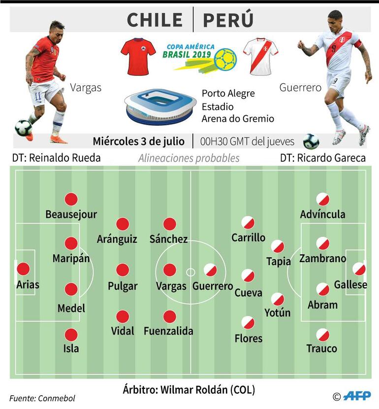 Probables alineaciones.