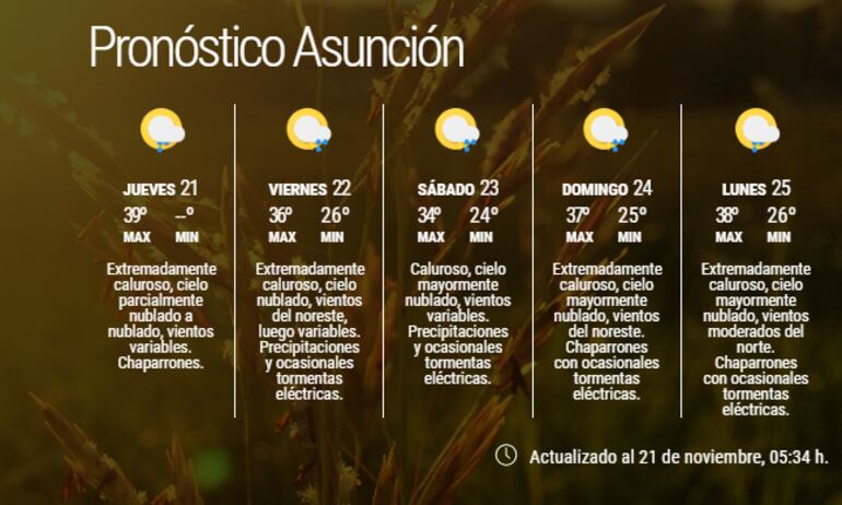 Pronóstico extendido para Asunción y área metropolitana.