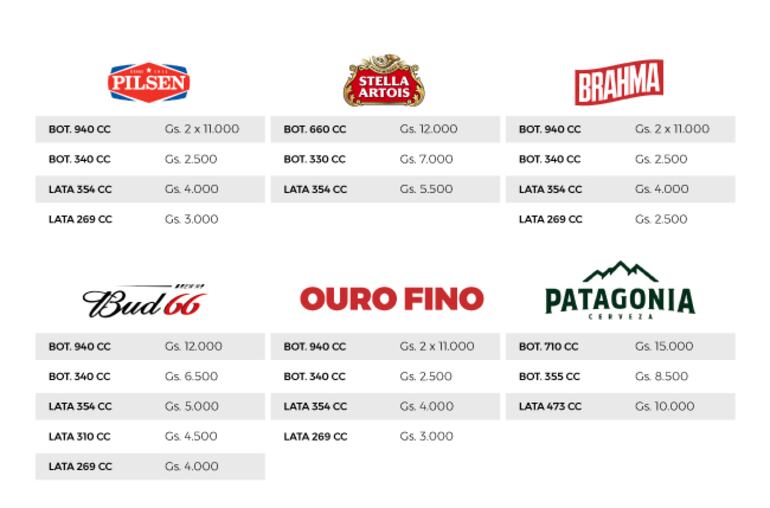 Precios nuevos de cervezas de Cervepar.