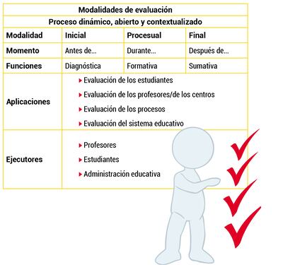 Sistema de evaluación (2)