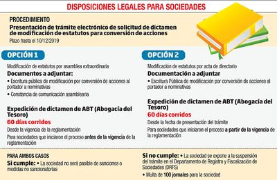 DISPOSICIONES LEGALES PARA SOCIEDADES