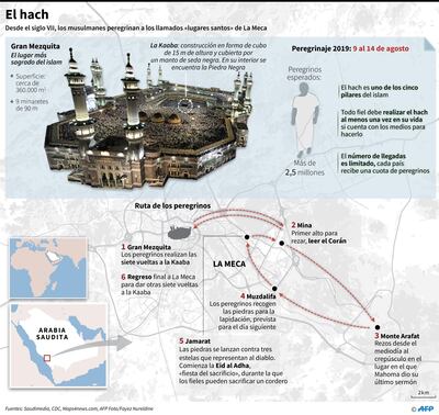 Peregrinación a la Meca