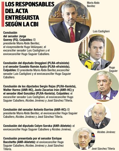 LOS RESPONSABLES DEL ACTA ENTREGUISTA SEGÚN LA CBI