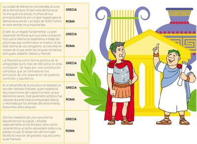 El legado de las civilizaciones
de la antigüedad clásica