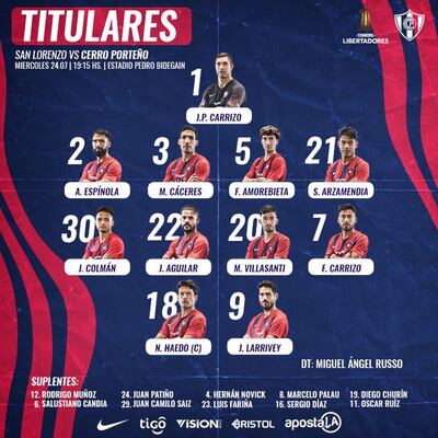 La formación titular de Cerro Porteño para enfrentar a San Lorenzo de Almagro.