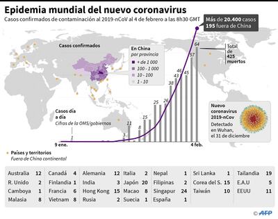 CORONAVIRUS