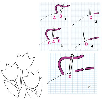 Puntos y puntadas (3)