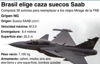 brasil-decide-adquisicion-de-nuevos-aviones-de-guerra-de-alta-tecnologiabrasil-decide-adquisicion-de-nuevos-aviones-de-guerra-de-alta-tecnologia-203525000000-641537.jpg