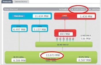 el-cuadro-publicado-en-la-intranet-de-itaipu-con-los-datos-corregidos-sobre-el-total-de-mw-en-operacion-13-073-mw-segun-el-registro-del-ultimo-juev-200307000000-1607131.jpg
